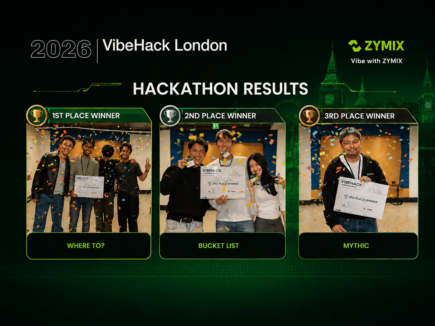 Die drei Siegerteams des VibeHack London Hackathon 2026