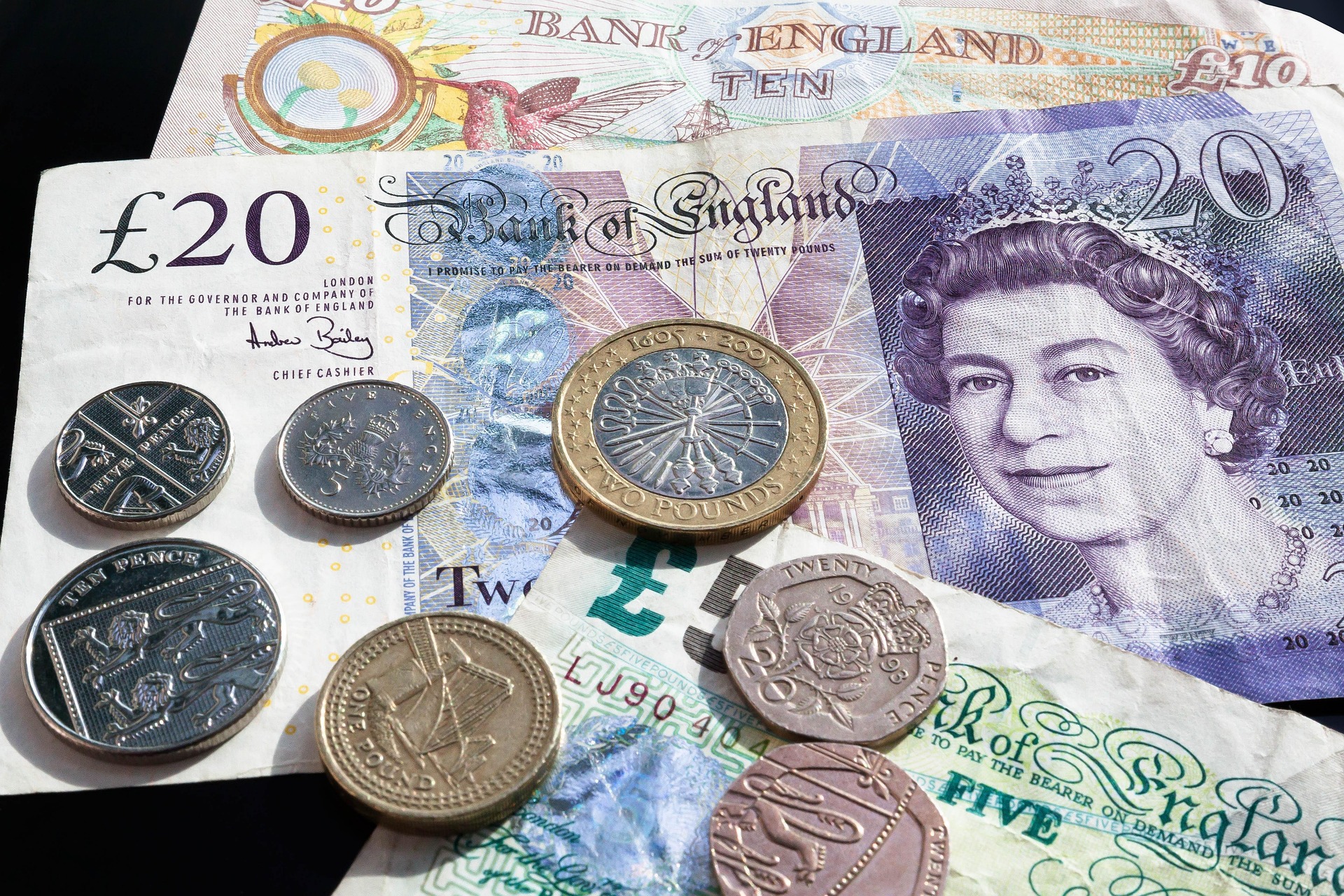 student budget, financing